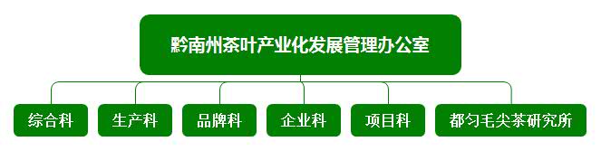 黔南州茶叶产业化发展管理办公室.jpg